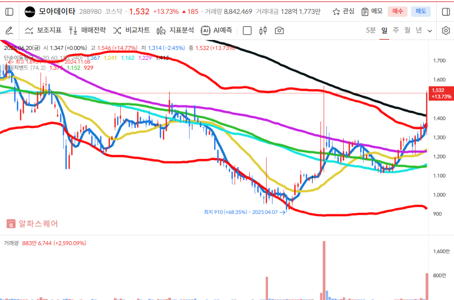 이미지 1