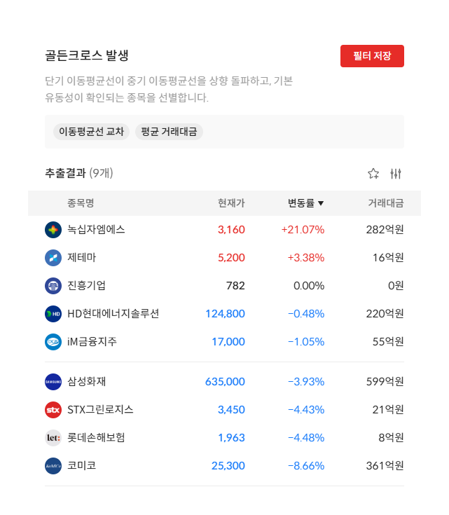 2026년 8월 24일 골든크로스 발생 종목 9개 — 단기 이동평균선이 중기 이동평균선을 상향 돌파한 종목 (자료: 알파스퀘어 종목필터)