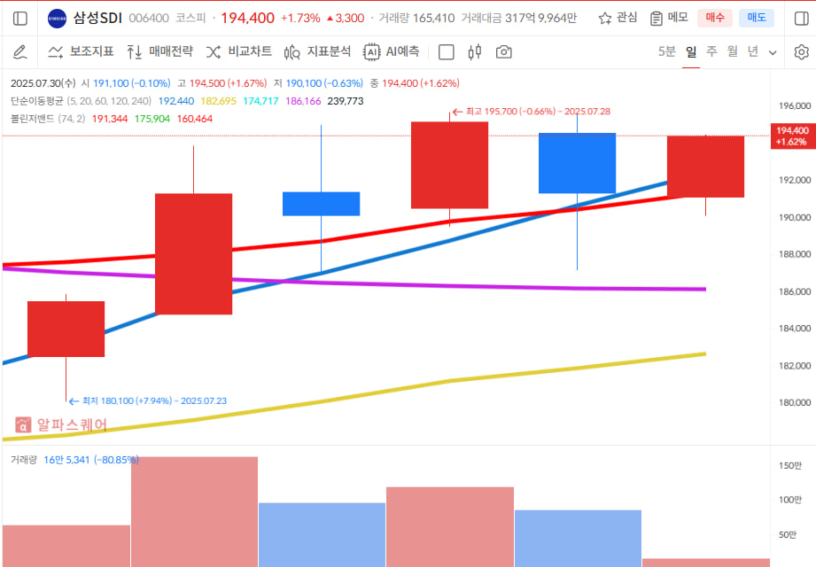 이미지 1