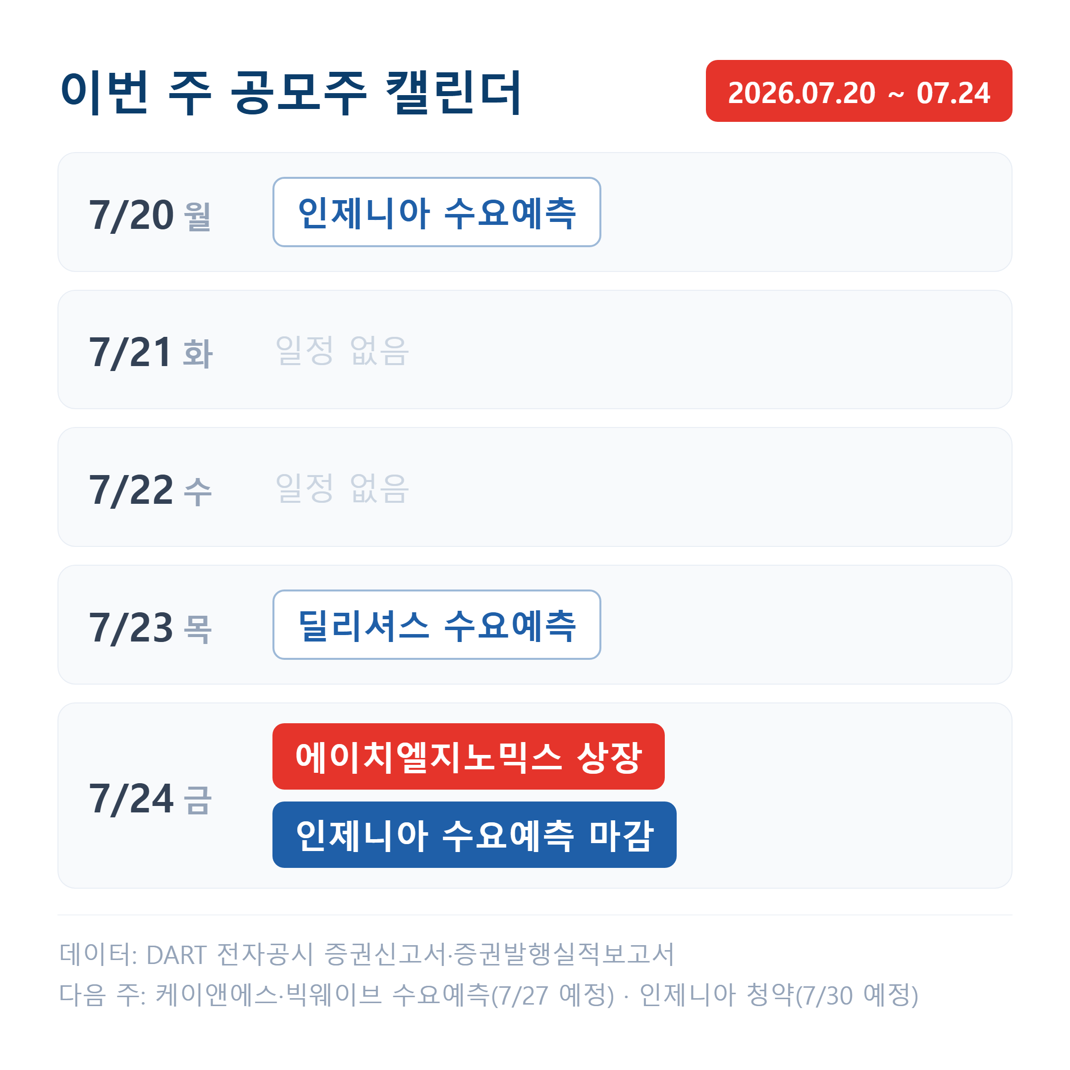 이번 주 공모주 일정 캘린더(2026년 7월 20일~24일) — 인제니아·딜리셔스 수요예측·에이치엘지노믹스 상장