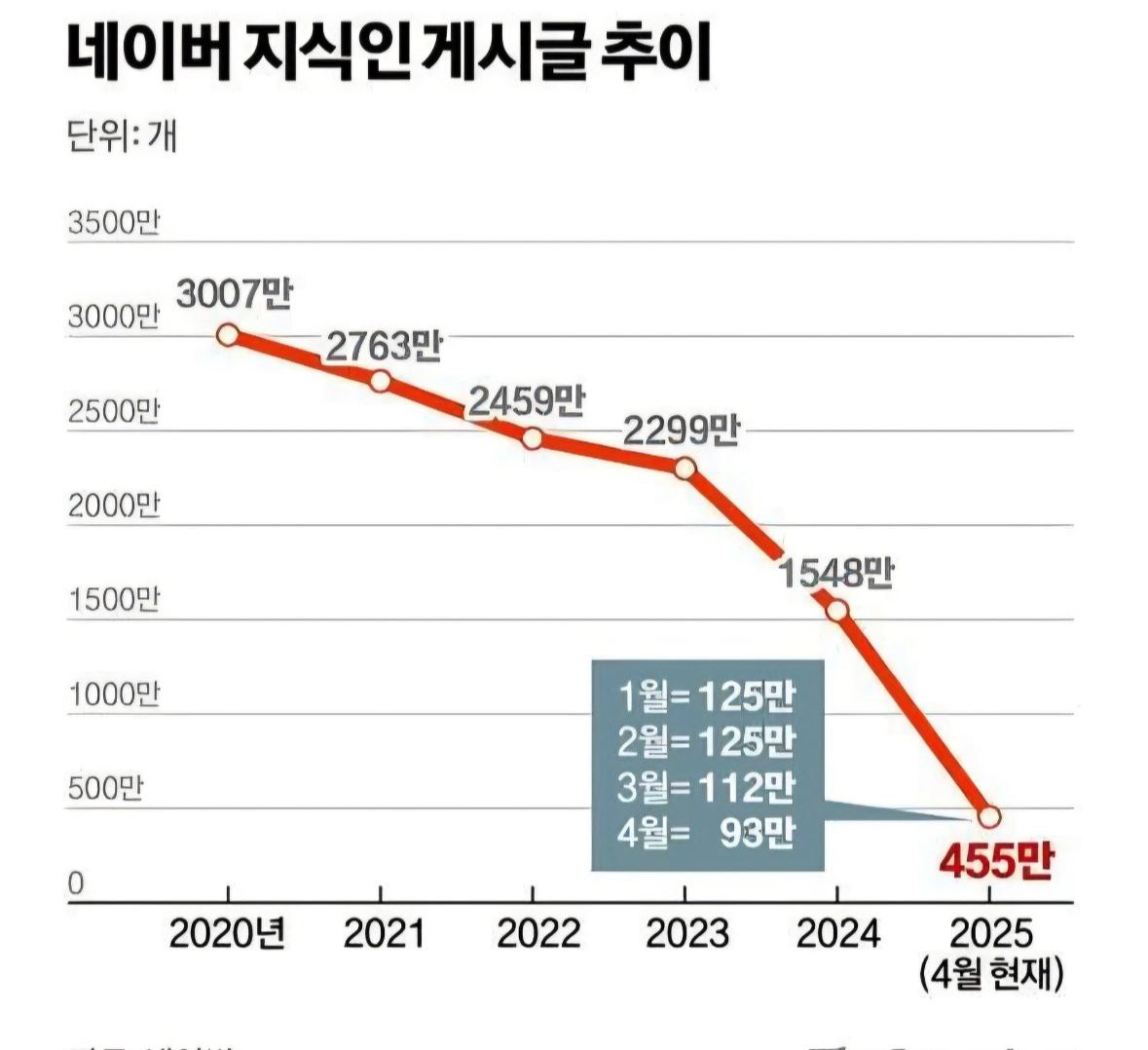 이미지 1