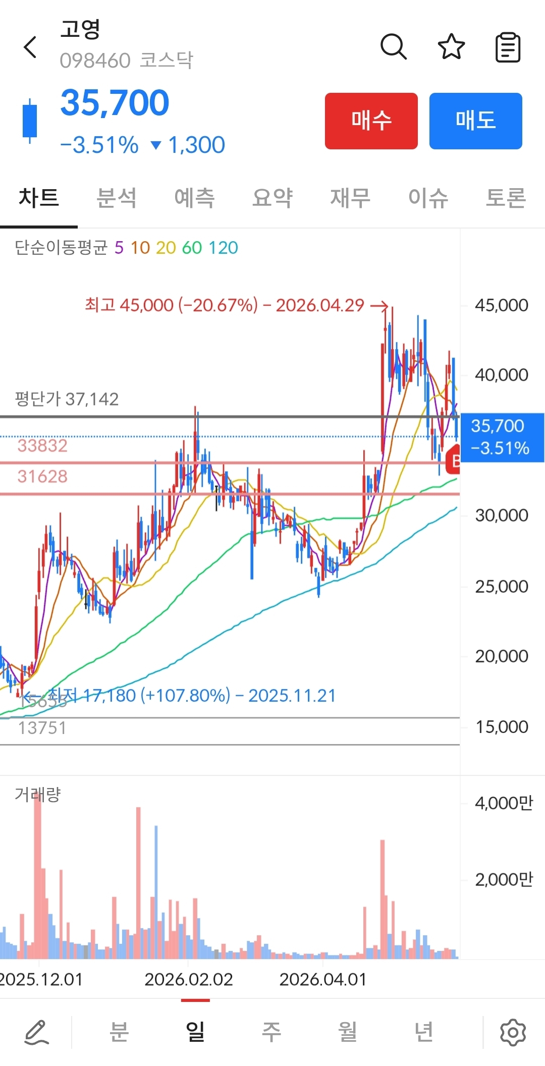 이미지 1