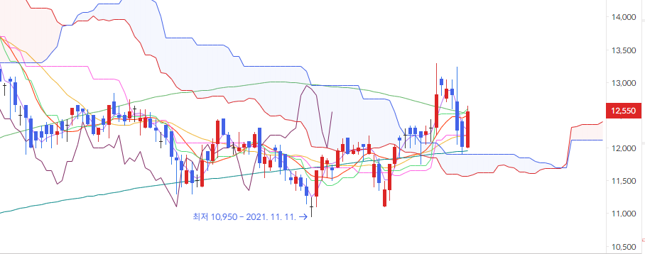 이미지 1