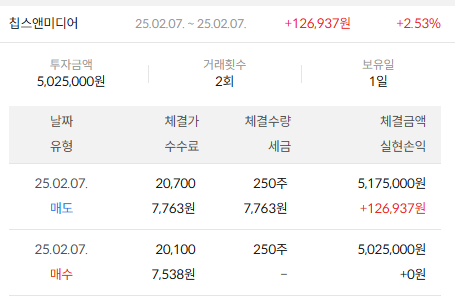 이미지 2
