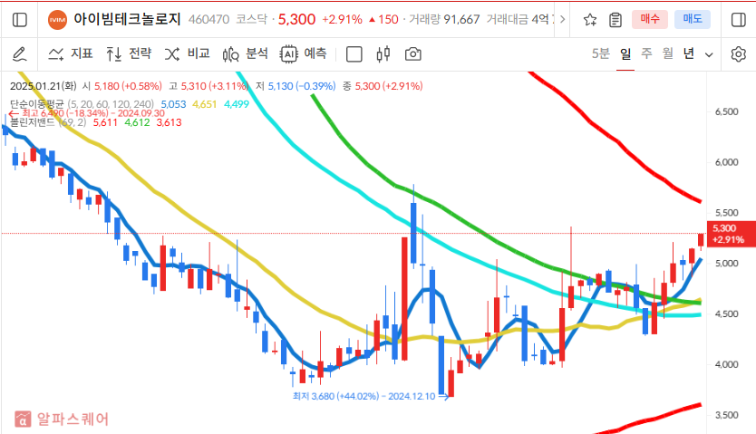 이미지 1