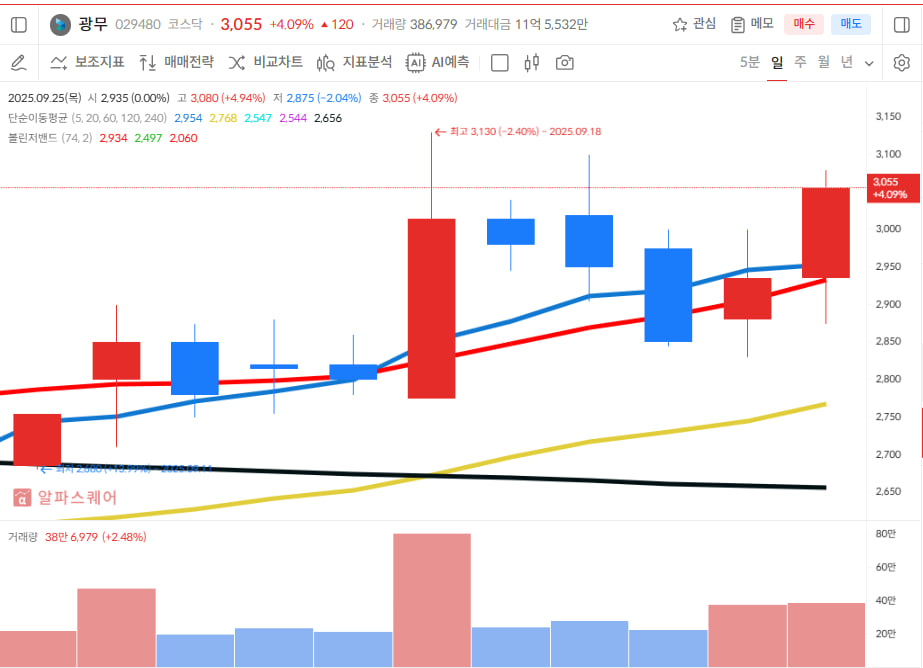 이미지 1