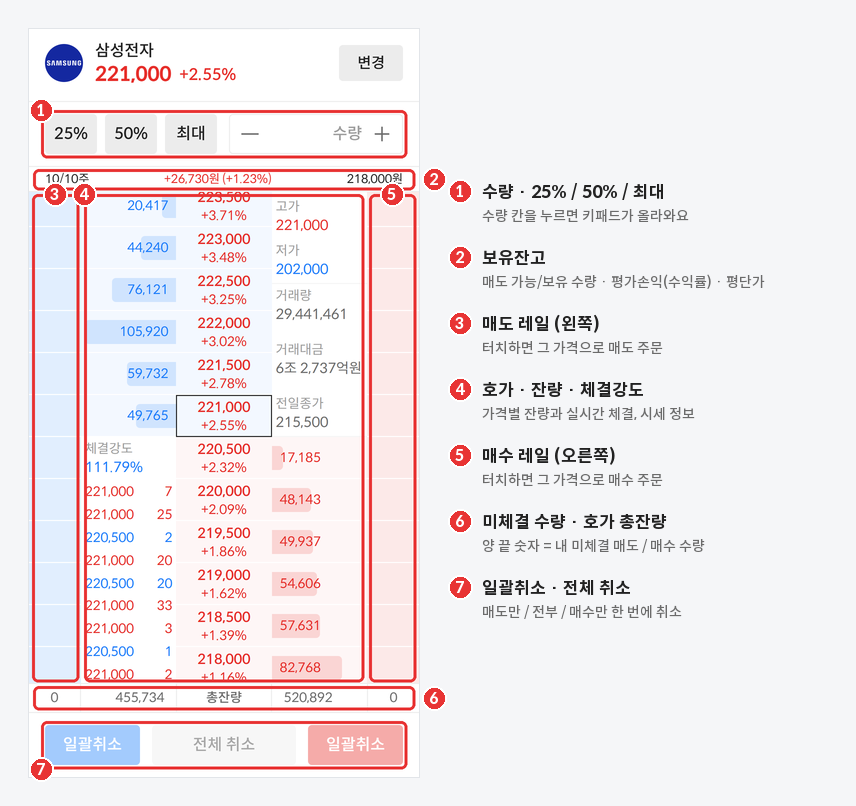 모바일 호가주문 화면 구성