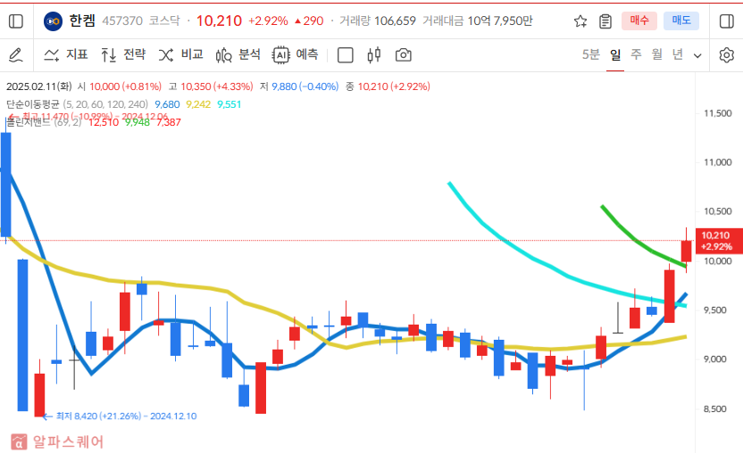 이미지 1