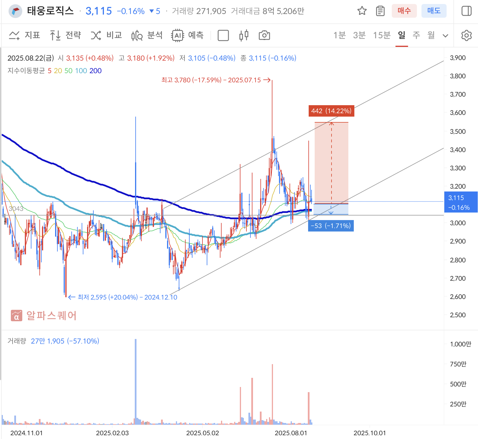 이미지 1