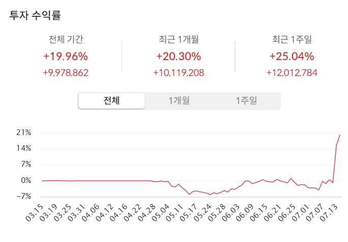 이미지 1