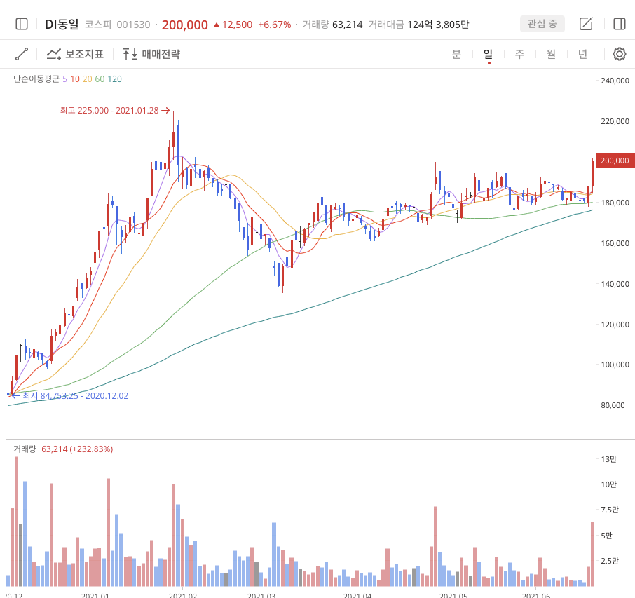 이미지 1