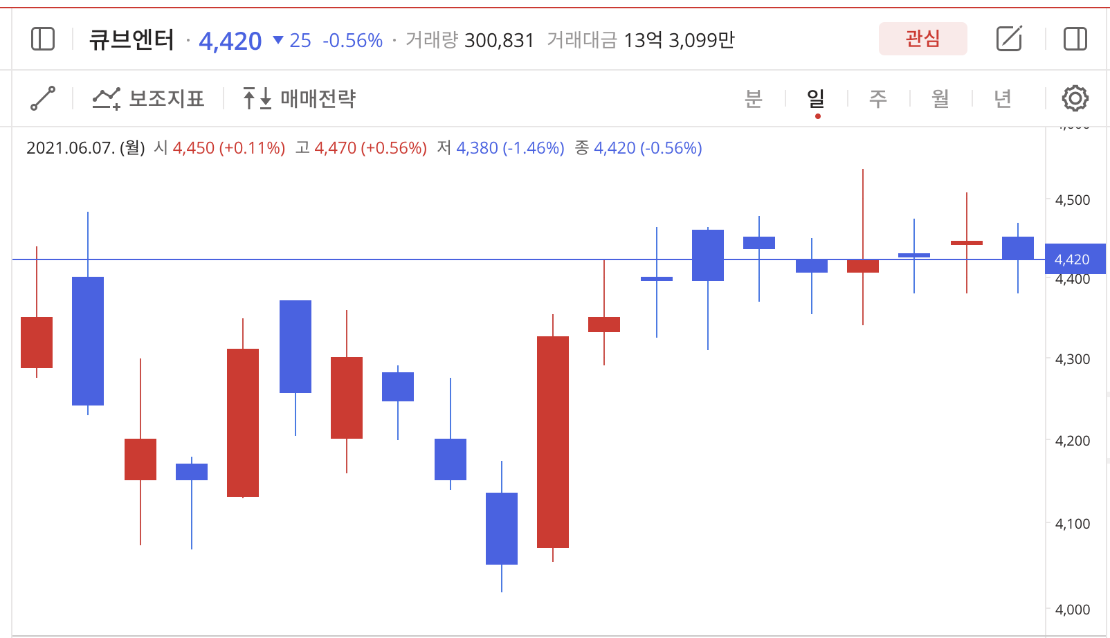 이미지 1