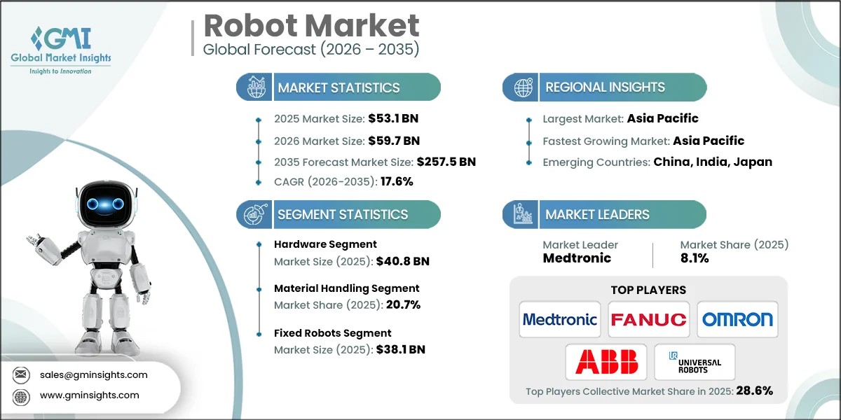 글로벌 로봇 시장 규모 전망 (출처: DART 증권신고서 인용, Global Market Insights)