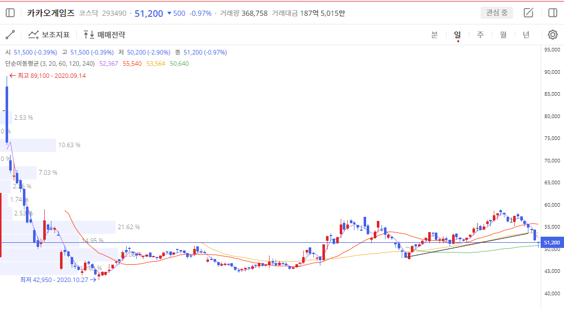 이미지 1