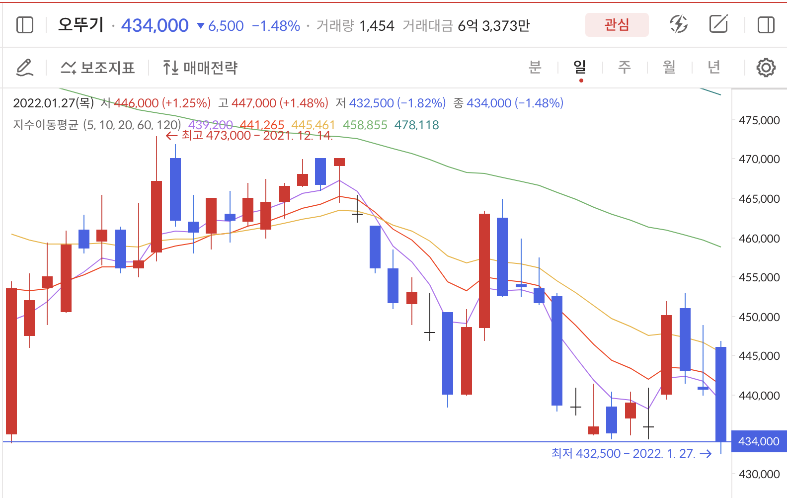 이미지 1