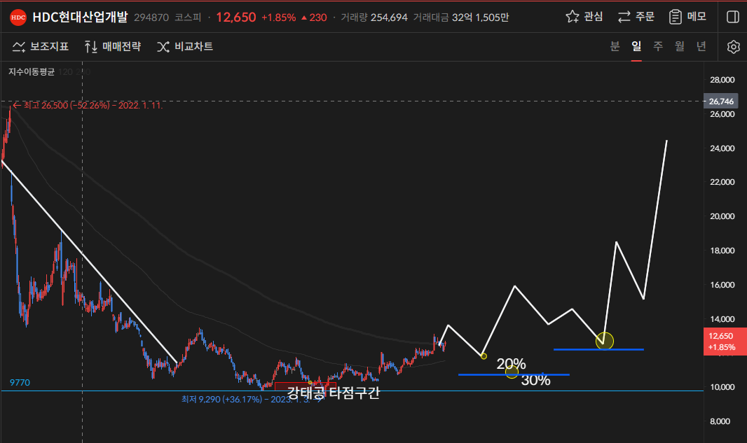 이미지 1