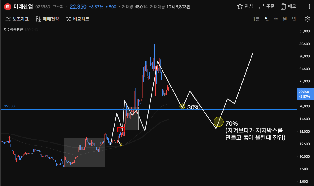 이미지 1