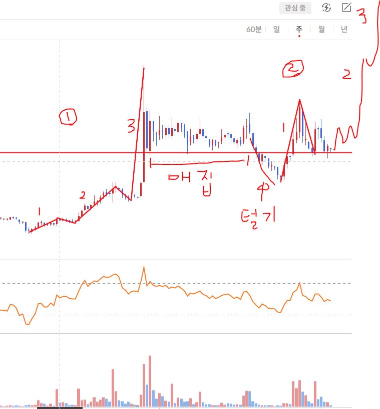 이미지 1