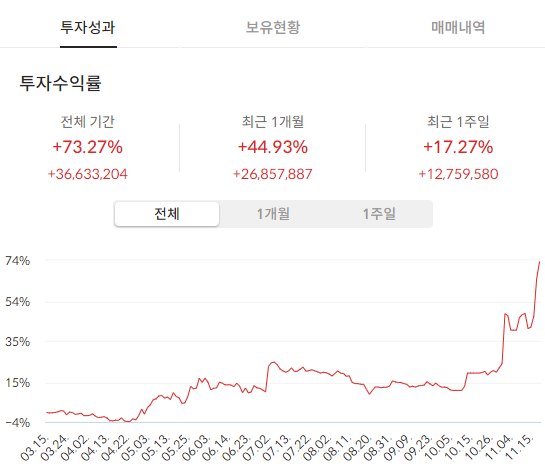 이미지 1