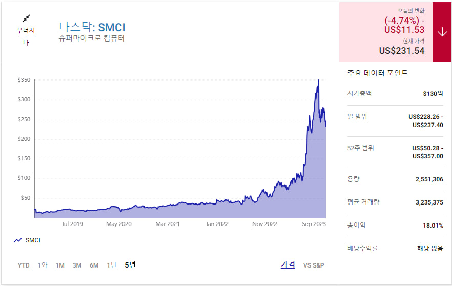 이미지 1