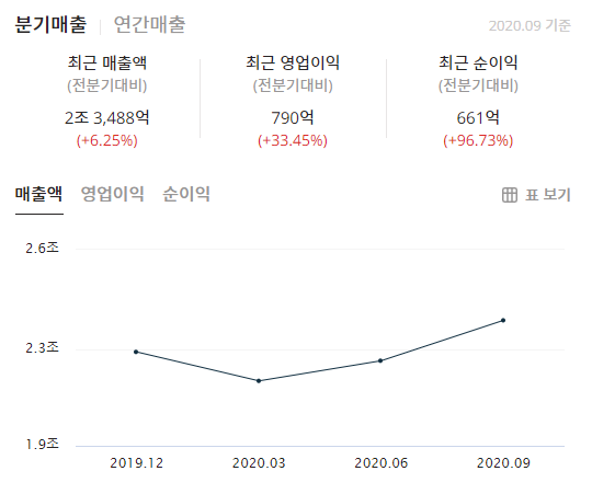 이미지 1