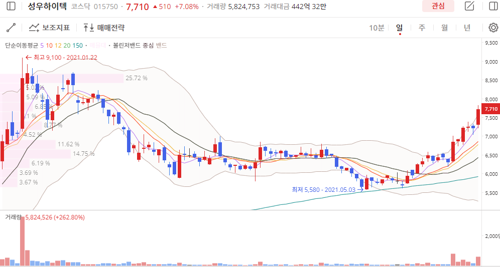 이미지 1
