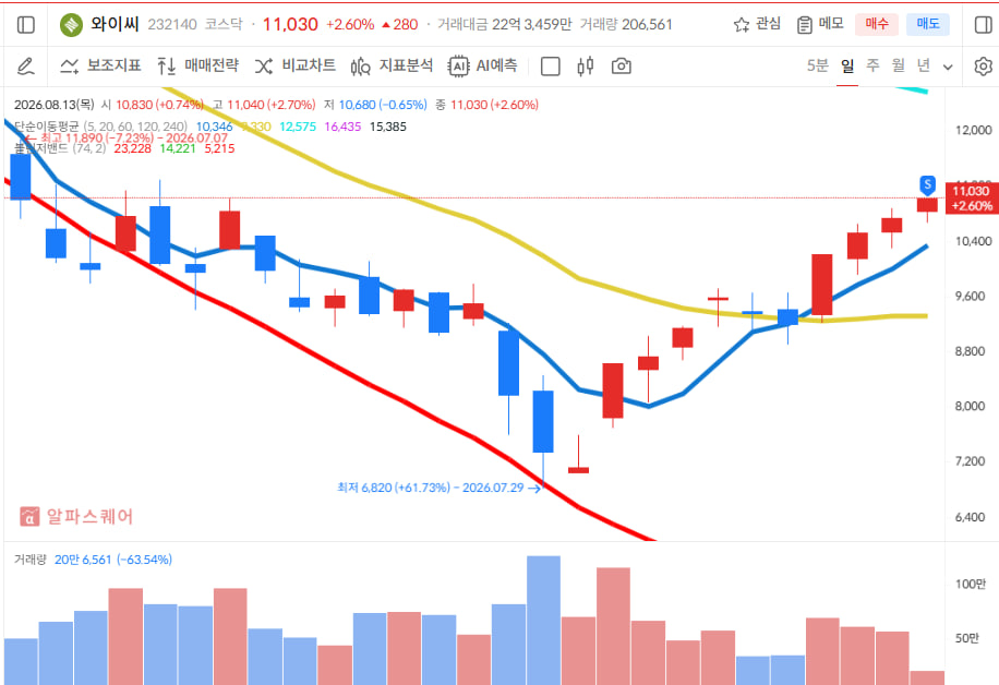 이미지 1