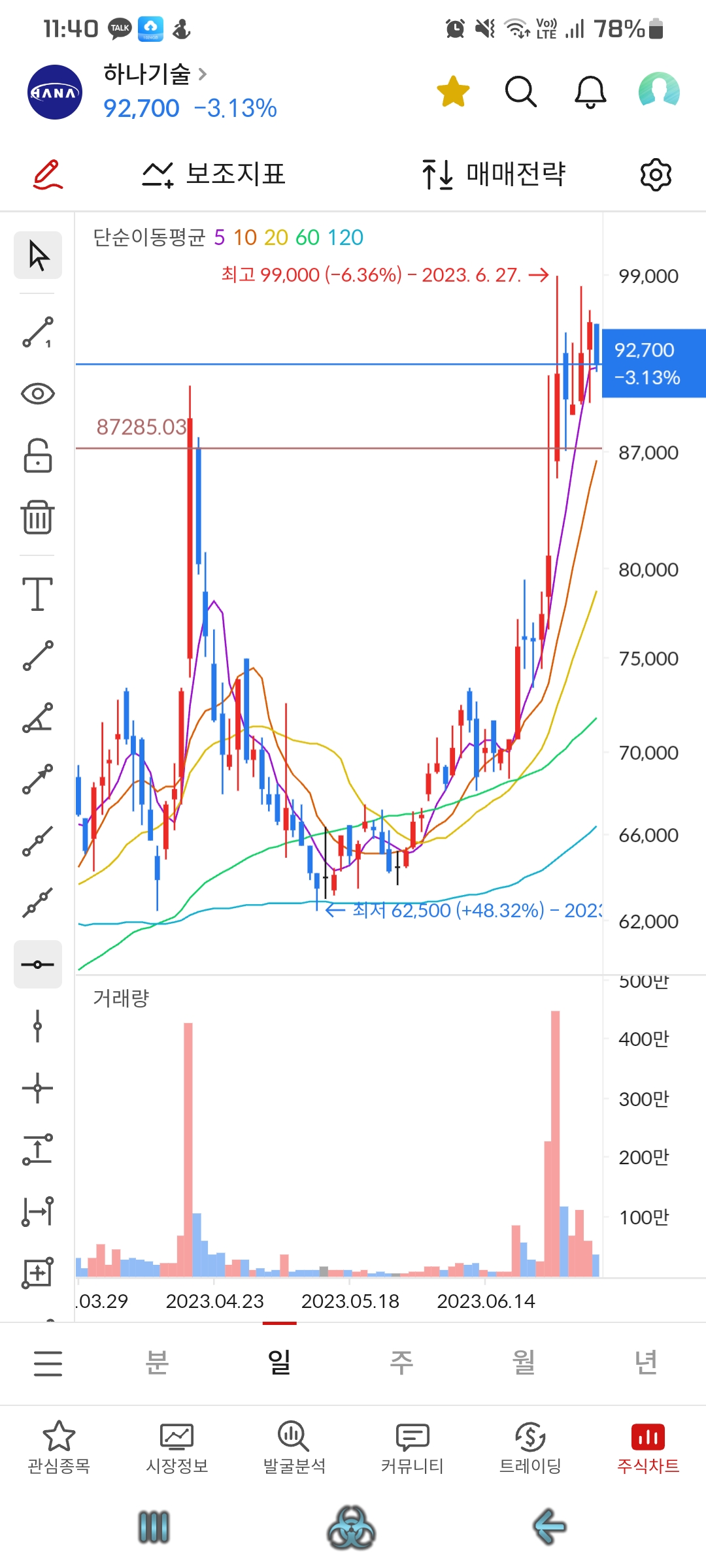 이미지 1