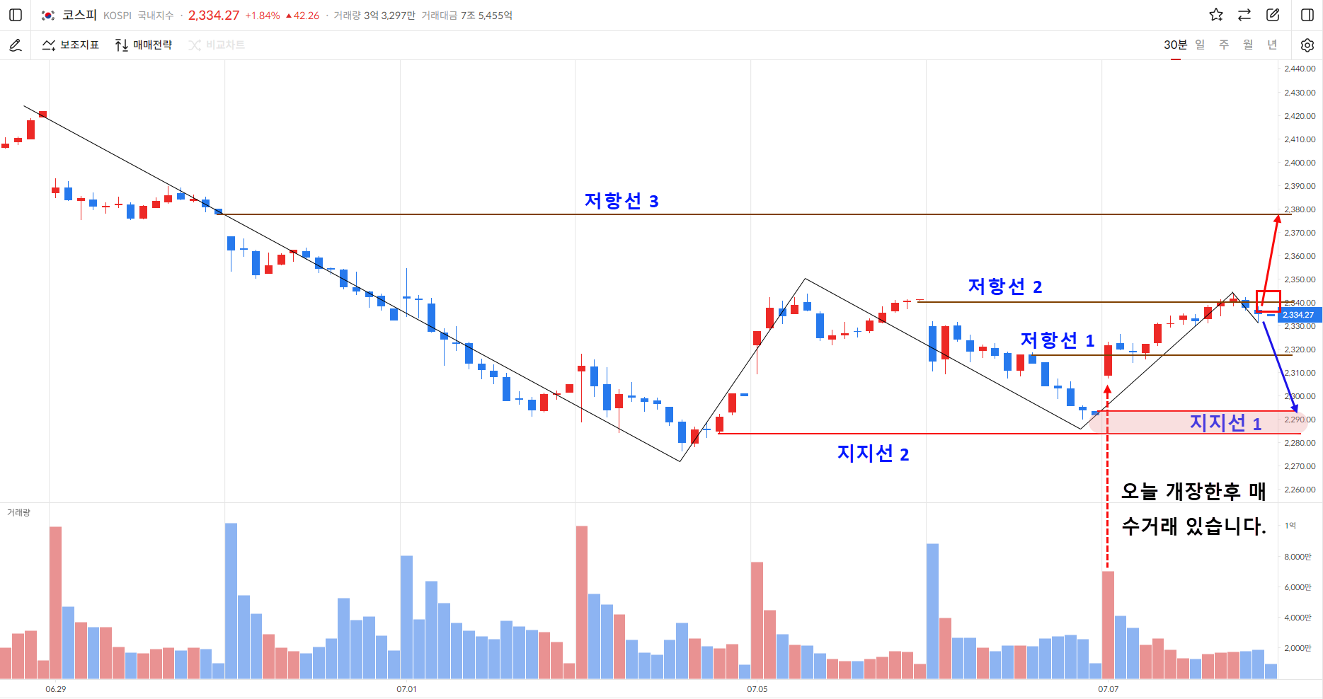 이미지 1