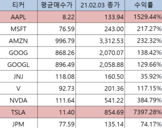 이미지 1