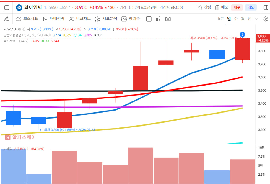 이미지 1