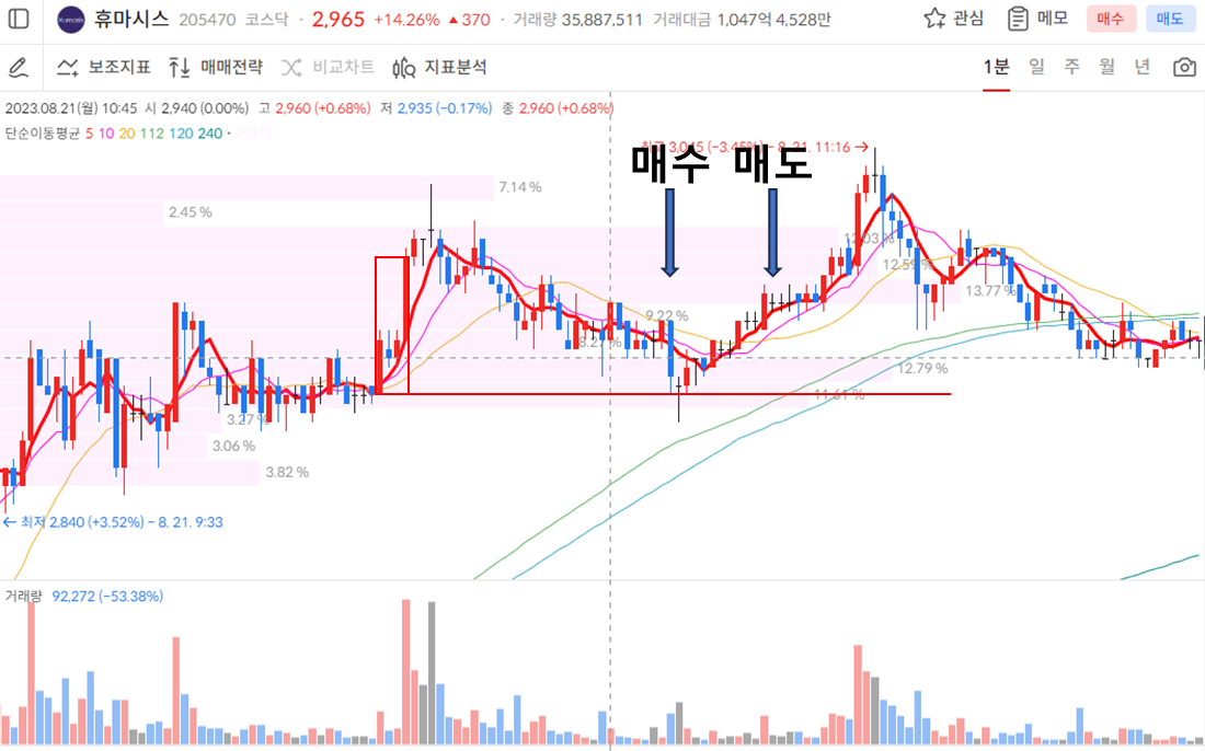 이미지 1