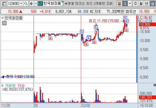 이미지 1
