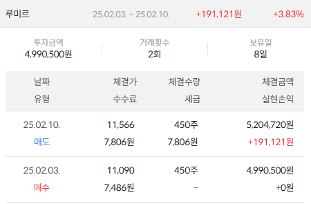 이미지 2