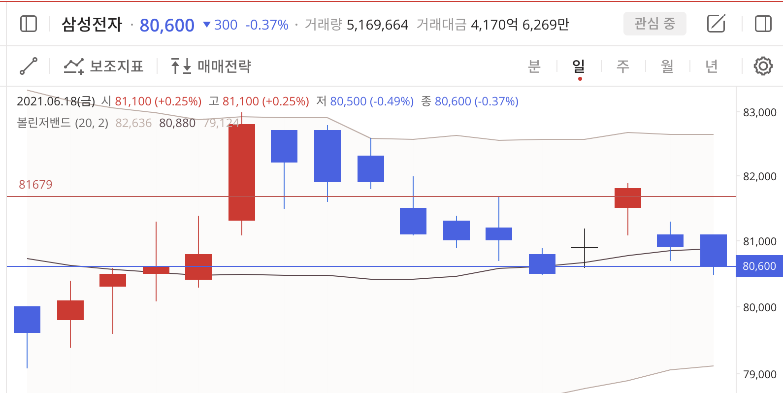 이미지 1