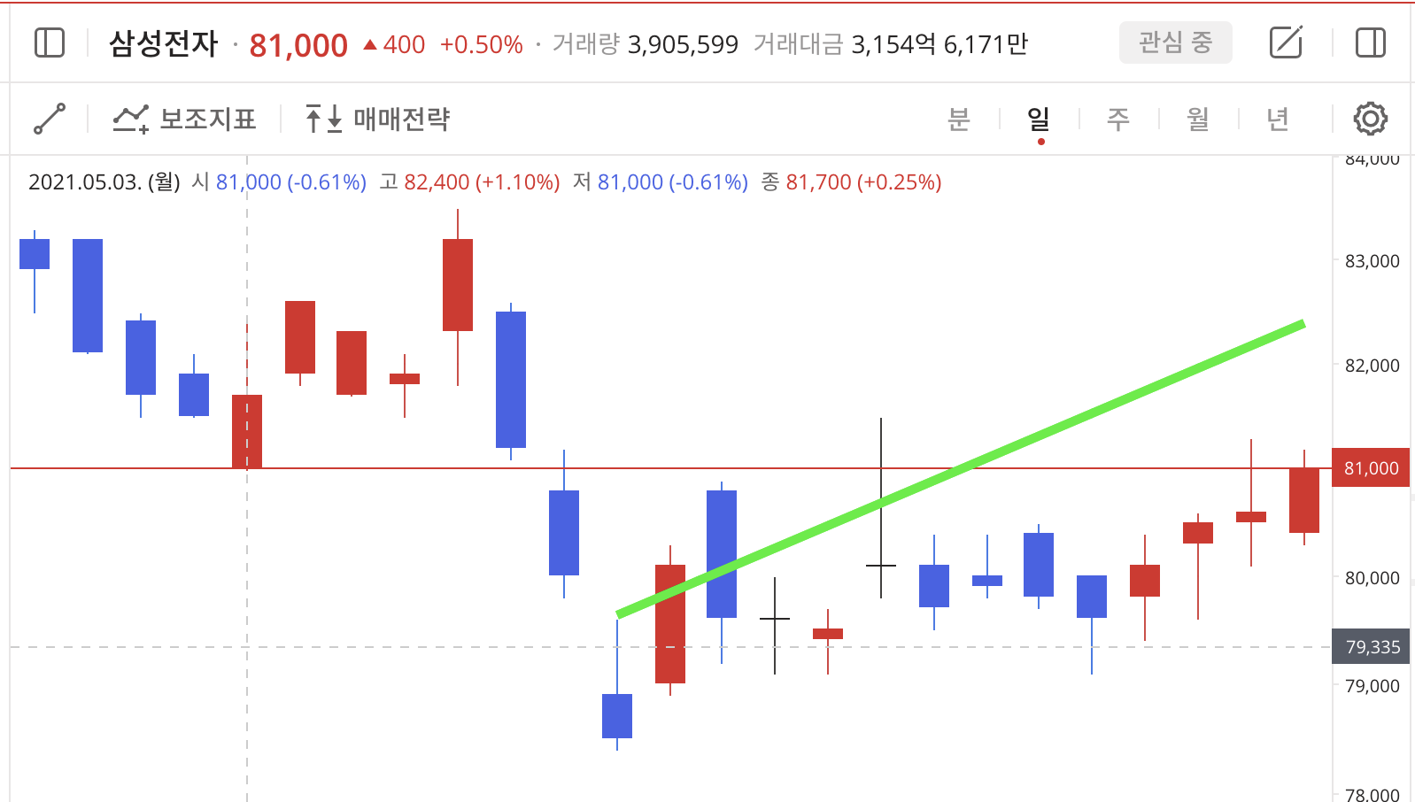 이미지 1