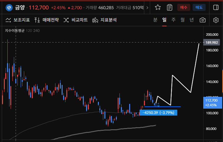 이미지 1
