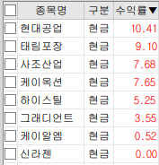 이미지 1
