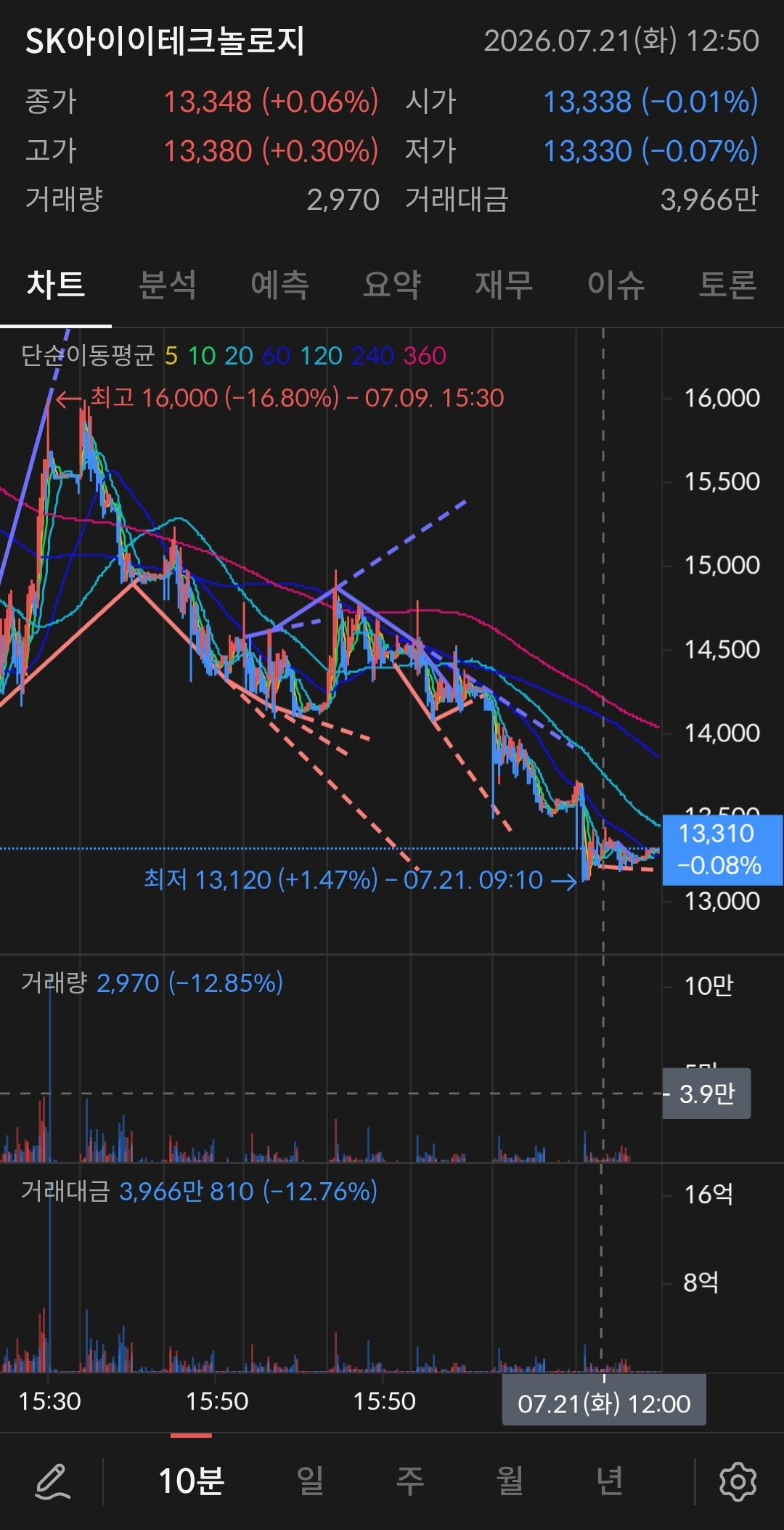 이미지 1