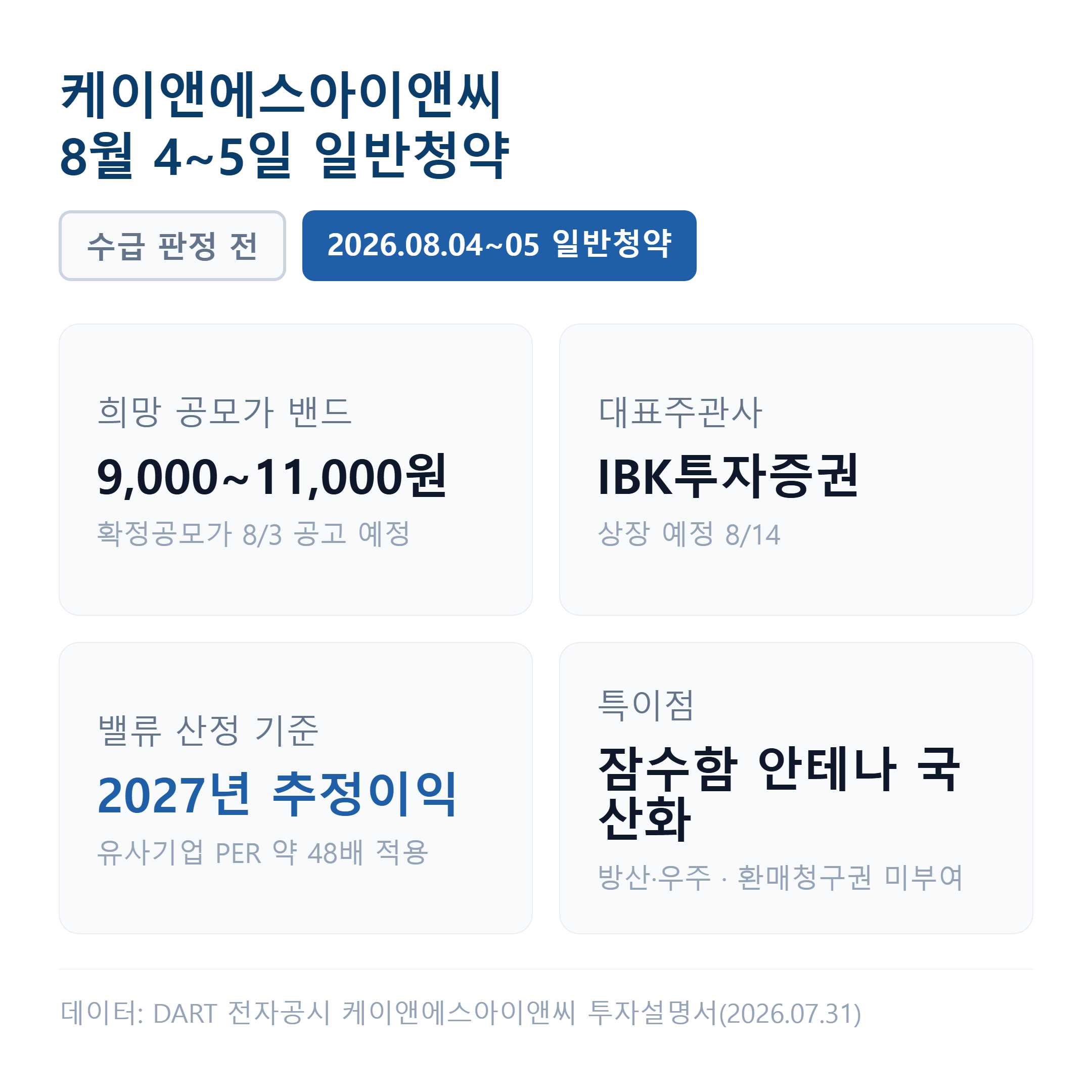 케이앤에스아이앤씨 일반청약은 8월 4~5일 IBK투자증권에서 받으며, 확정공모가는 8월 3일 공고될 예정입니다.