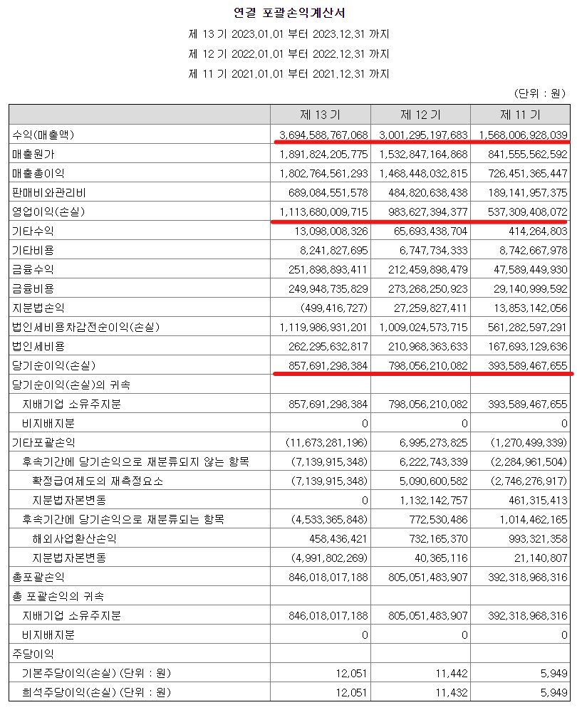 이미지 1