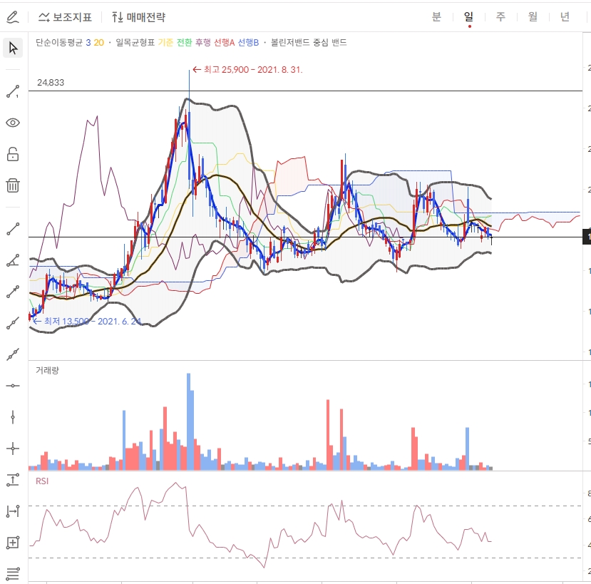 이미지 1