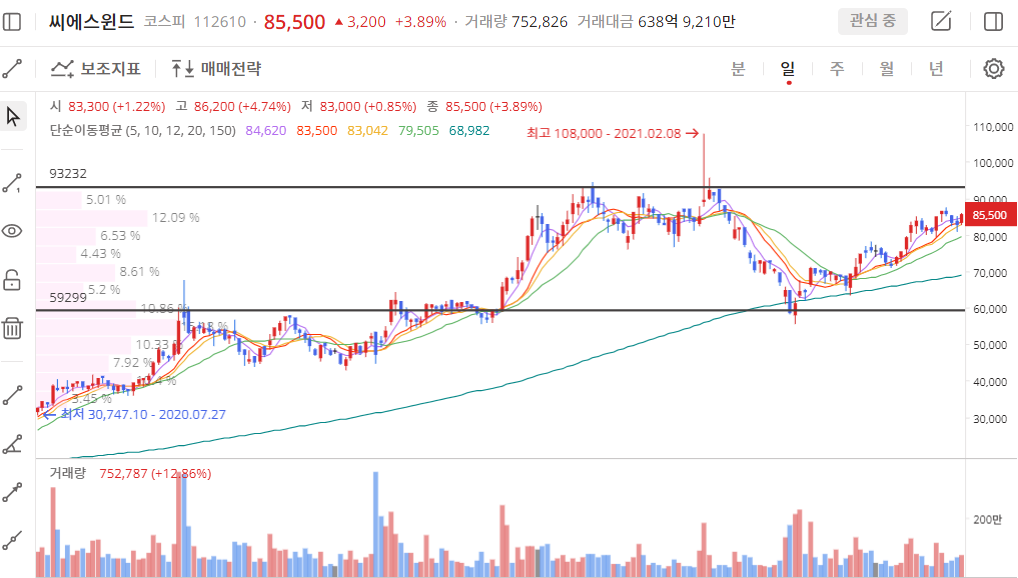 이미지 1