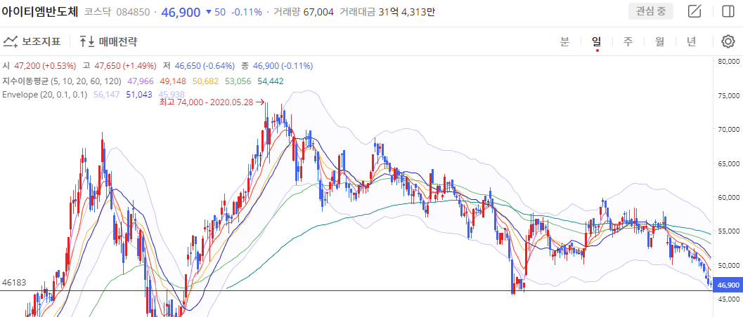 이미지 1