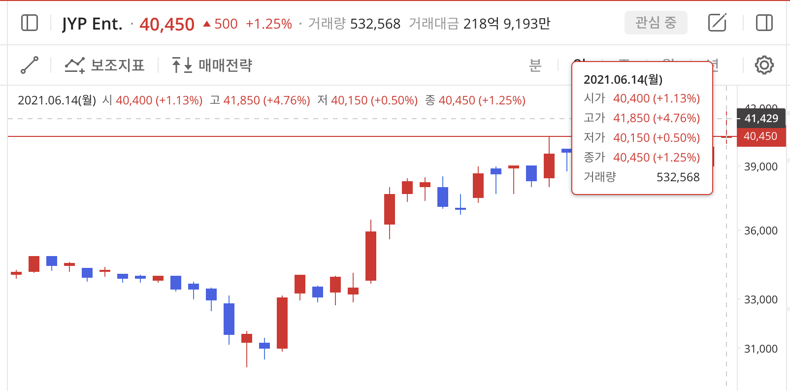 이미지 1