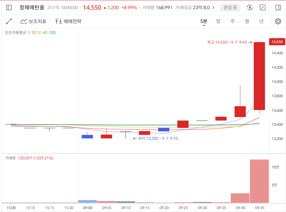 이미지 1