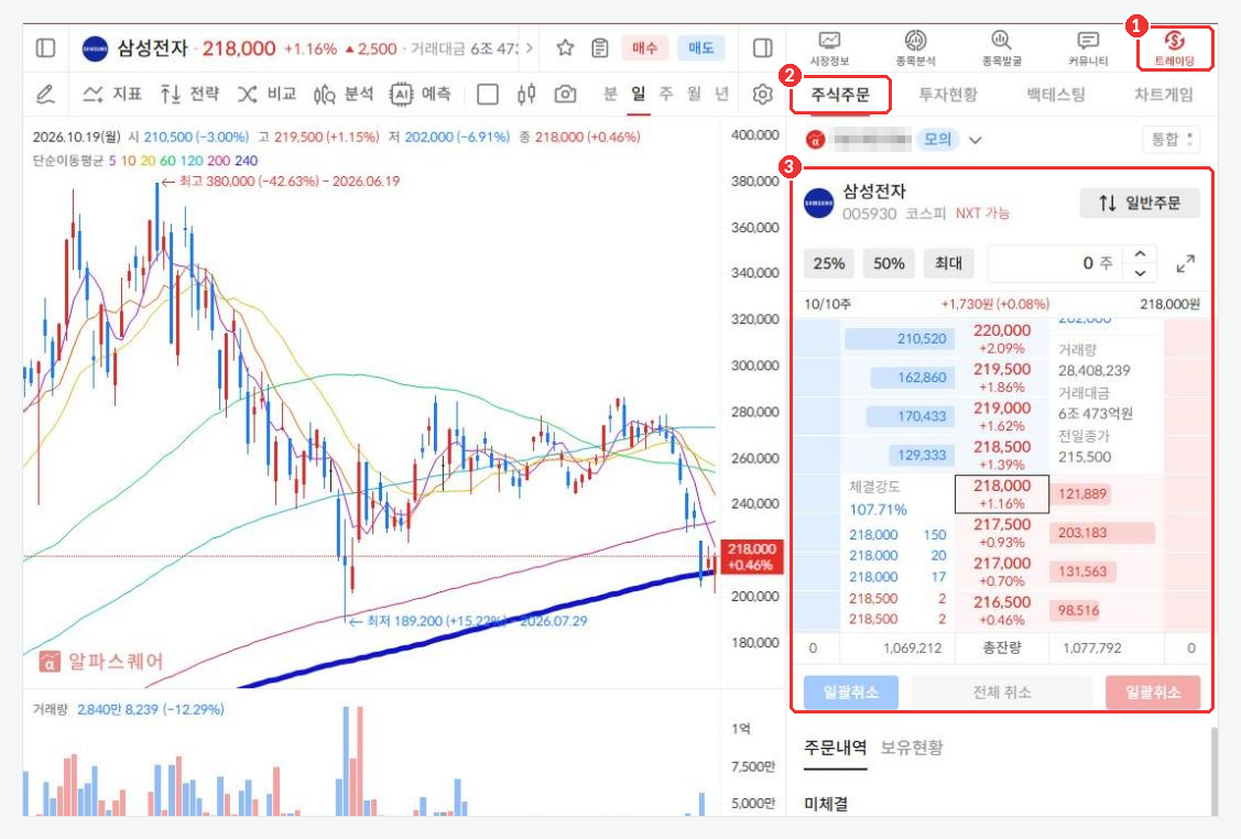 알파스퀘어 PC 화면 : ① 트레이딩 ② 주식주문 ③ 호가주문 화면
