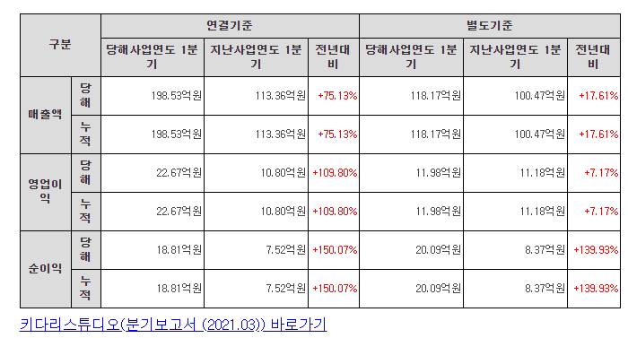 이미지 1