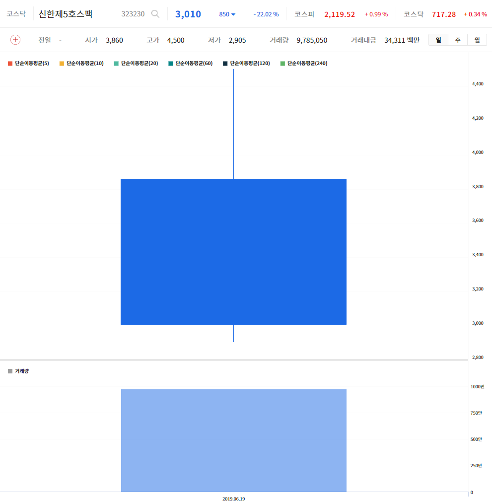 이미지 1