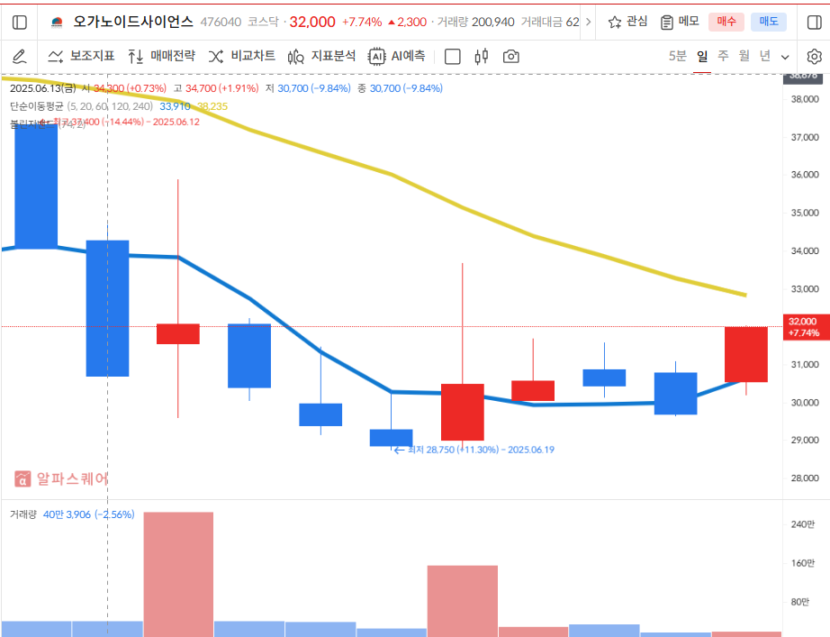 이미지 1
